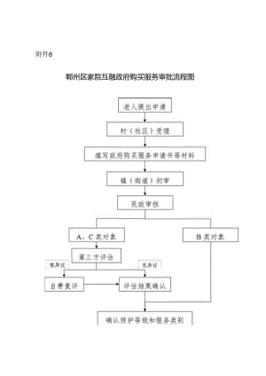 2024年《鄞州区家院互融政府购买服务流程图》.docx