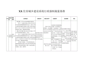XX住房城乡建设系统行政强制裁量基准.docx