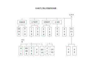 XX电气工程公司组织机构图组织机构图（2024年）.docx