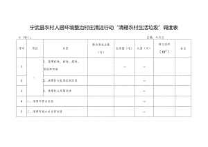 宁武县农村人居环境整治村庄清洁行动“清理农村生活垃圾”调度表.docx