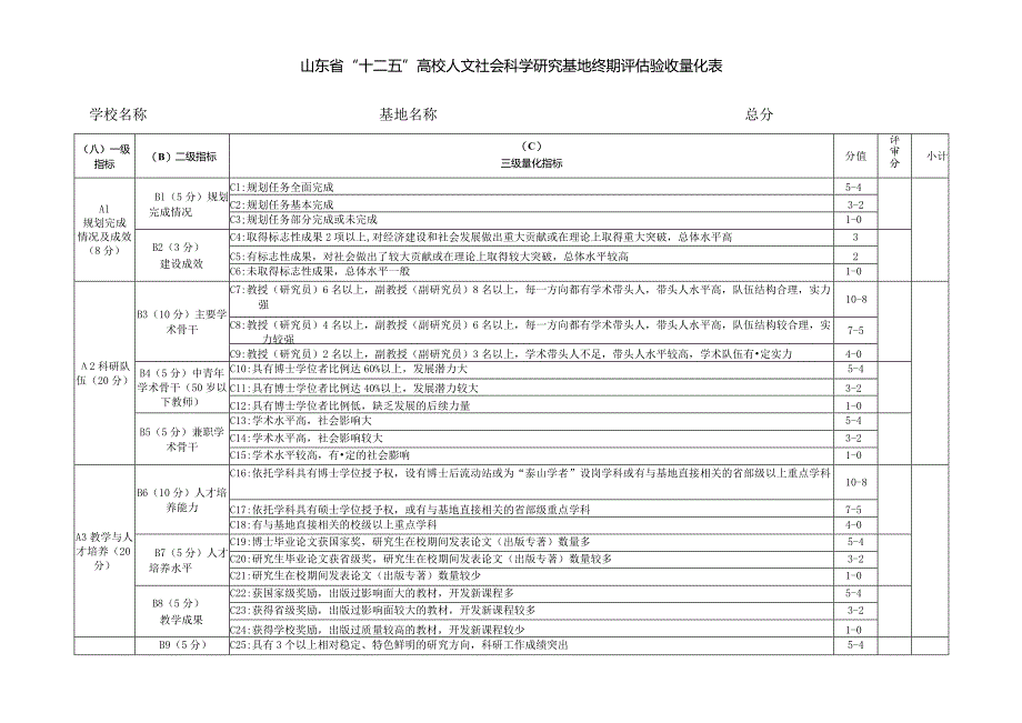 山东省“十二五”高校人文社会科学研究基地终期评估验收量化表.docx_第1页