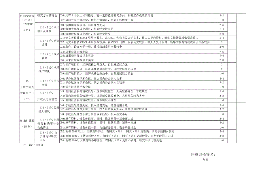 山东省“十二五”高校人文社会科学研究基地终期评估验收量化表.docx_第2页