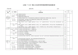 山东省“十二五”高校人文社会科学研究基地终期评估验收量化表.docx