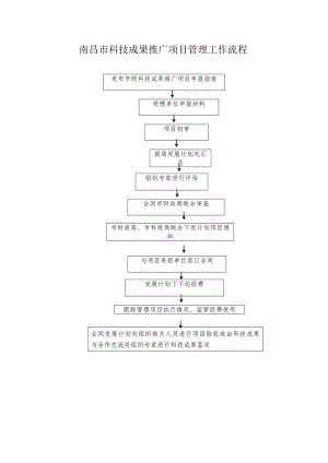 南昌市科技成果推广项目管理工作流程.docx