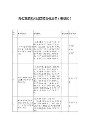 办公室廉政风险防控责任清单（表格式）.docx