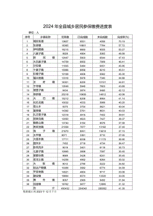 2024年全县城乡居民参保缴费进度表.docx