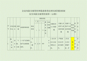 企业风险分级管控和隐患排查治理双重预防机制安全风险分级管控清单（示例）.docx