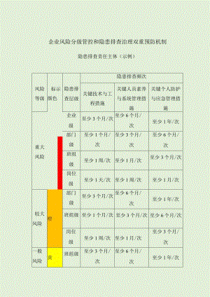 企业安全风险分级管控和隐患排查治理双重预防机制隐患排查责任主体（示例）.docx