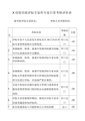 X房屋市政评标专家库专家日常考核评价表.docx