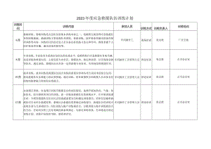 202X年度应急队伍训练计划.docx