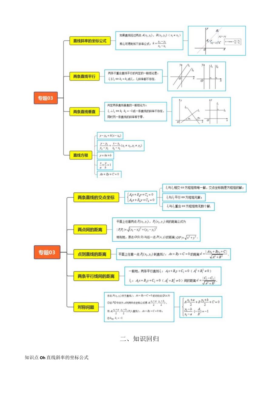 专题03直线的方程及其位置关系（考点清单）（原卷版）.docx_第2页
