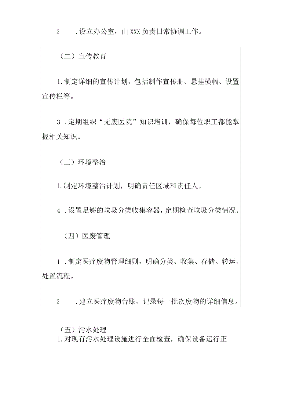 2024乡镇卫生院“无废医院”创建详细实施方案（最新版）.docx_第3页
