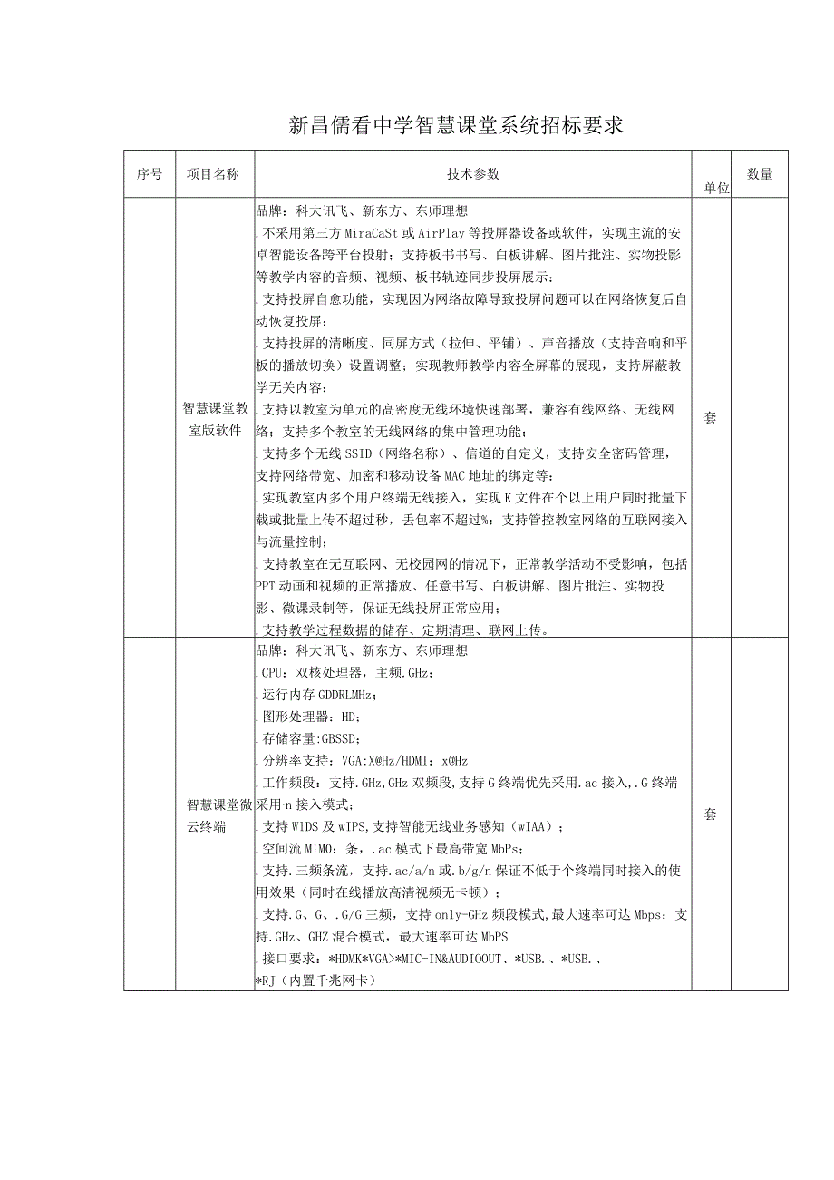 中心学校智慧教室建设的在线询价信息招投标书范本.docx_第1页