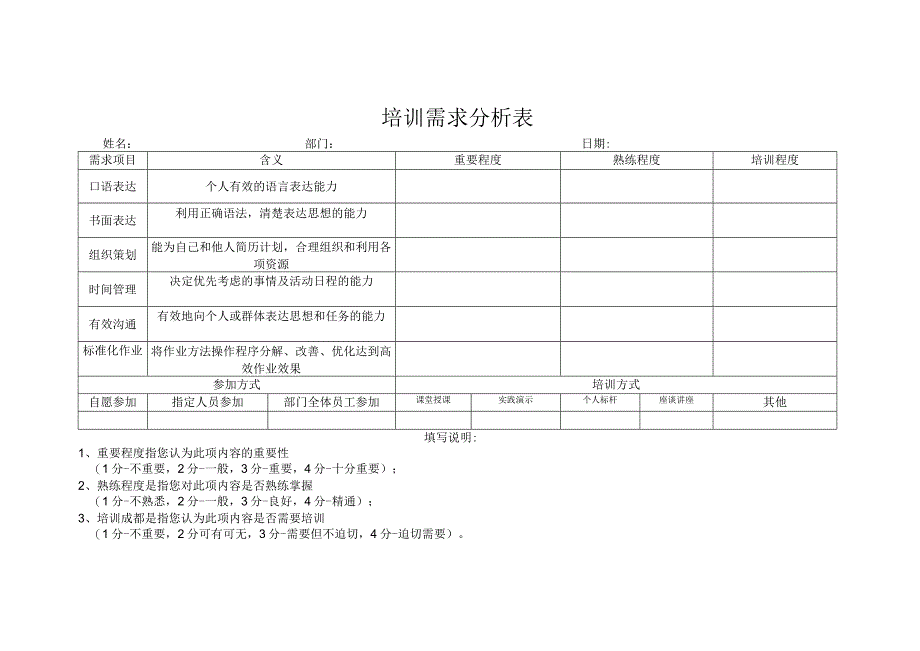 【制度范本】员工培训需求分析表.docx_第1页