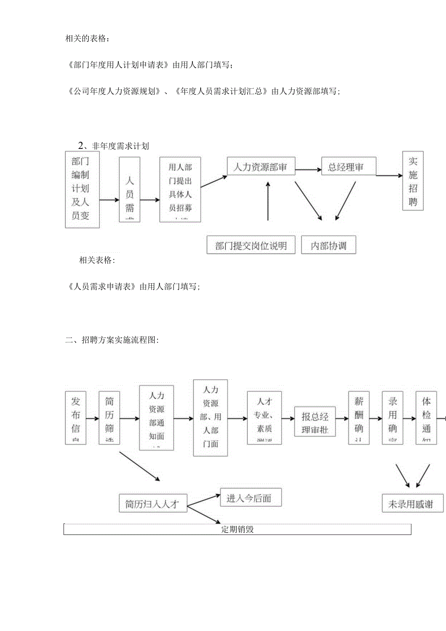 _北海工业天津有限公司招聘管理办法(DC15).docx_第3页