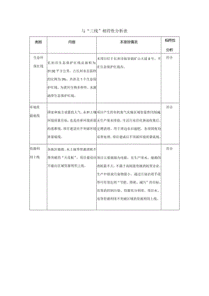 与“三线”相符性分析表.docx