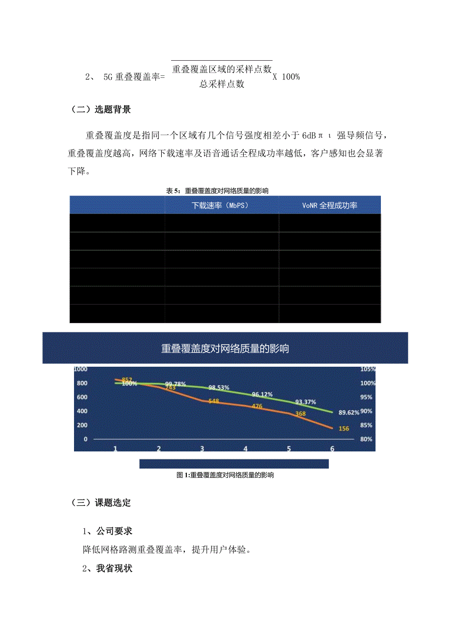 《降低5G城区网格路测重叠覆盖率》课件.docx_第3页