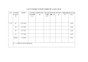 企业声环境保护目标噪声预测结果与达标分析表.docx