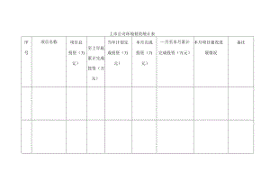 上市公司环境投资统计表.docx