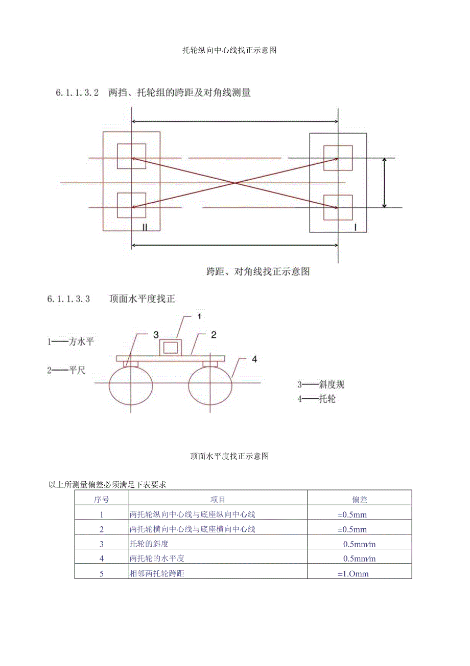 云南罗平玉马水泥2000TD水泥熟料生产线项目操作管理规划建议书—机械设备安装方案.docx_第3页