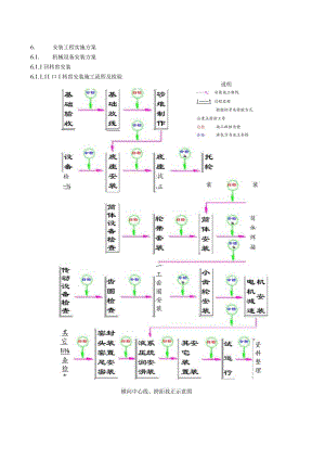 云南罗平玉马水泥2000TD水泥熟料生产线项目操作管理规划建议书—机械设备安装方案.docx