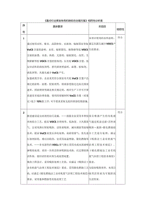 《重点行业挥发性有机物综合治理方案》相符性分析表.docx
