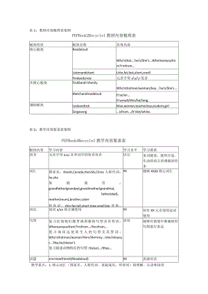 PEPBook2recycle1单元整体教学文本解读工具表公开课教案教学设计课件资料.docx