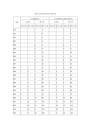 2017北京市高校考试一分一段分数分布表.docx