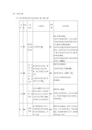 EPC项目设计创效管理季度创效指标填报表.docx