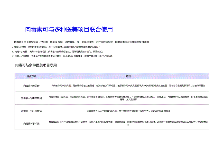 2023医美肉毒素行业简析报告.docx_第2页