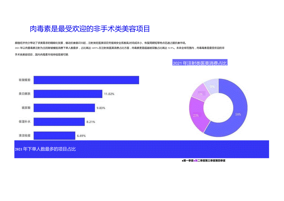 2023医美肉毒素行业简析报告.docx_第3页