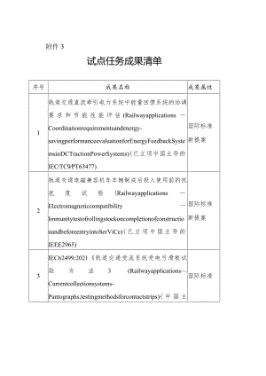 中国中车集团有限公司轨道交通装备国际标准研究交通强国建设试点任务的验收附件3：试点任务成果清单.docx