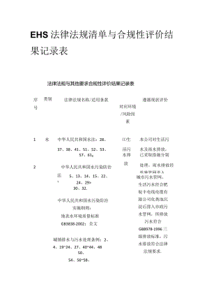 EHS法律法规清单与合规性评价结果记录表.docx