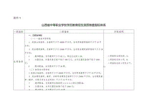 山西省中等职业学校学历教育招生资质核查指标体系.docx