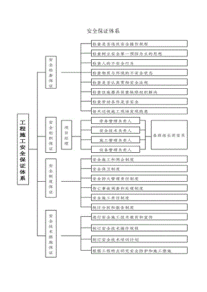 安全保证体系.docx