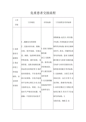 危重患者交接流程图.docx