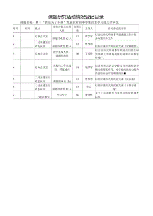 课题研究活动情况登记目录.docx