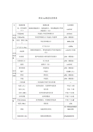 公共建筑机电工程全过程调适仪表要求、问题日志模板、风、水系统平衡调适程序、机电系统验收模板.docx