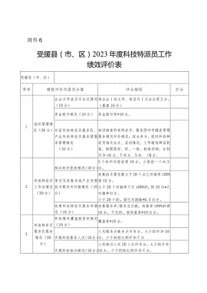 受援县（市、区）2023年度科技特派员工作绩效评价表.docx