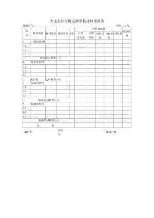 火电企业年度定额单耗材料预算表.docx