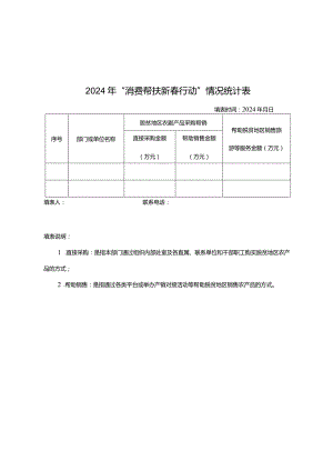 2024年“消费帮扶新春行动”情况统计表.docx
