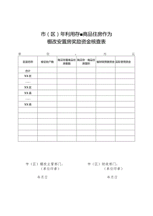 市区年利用存量商品住房作为棚改安置房奖励资金核查表.docx