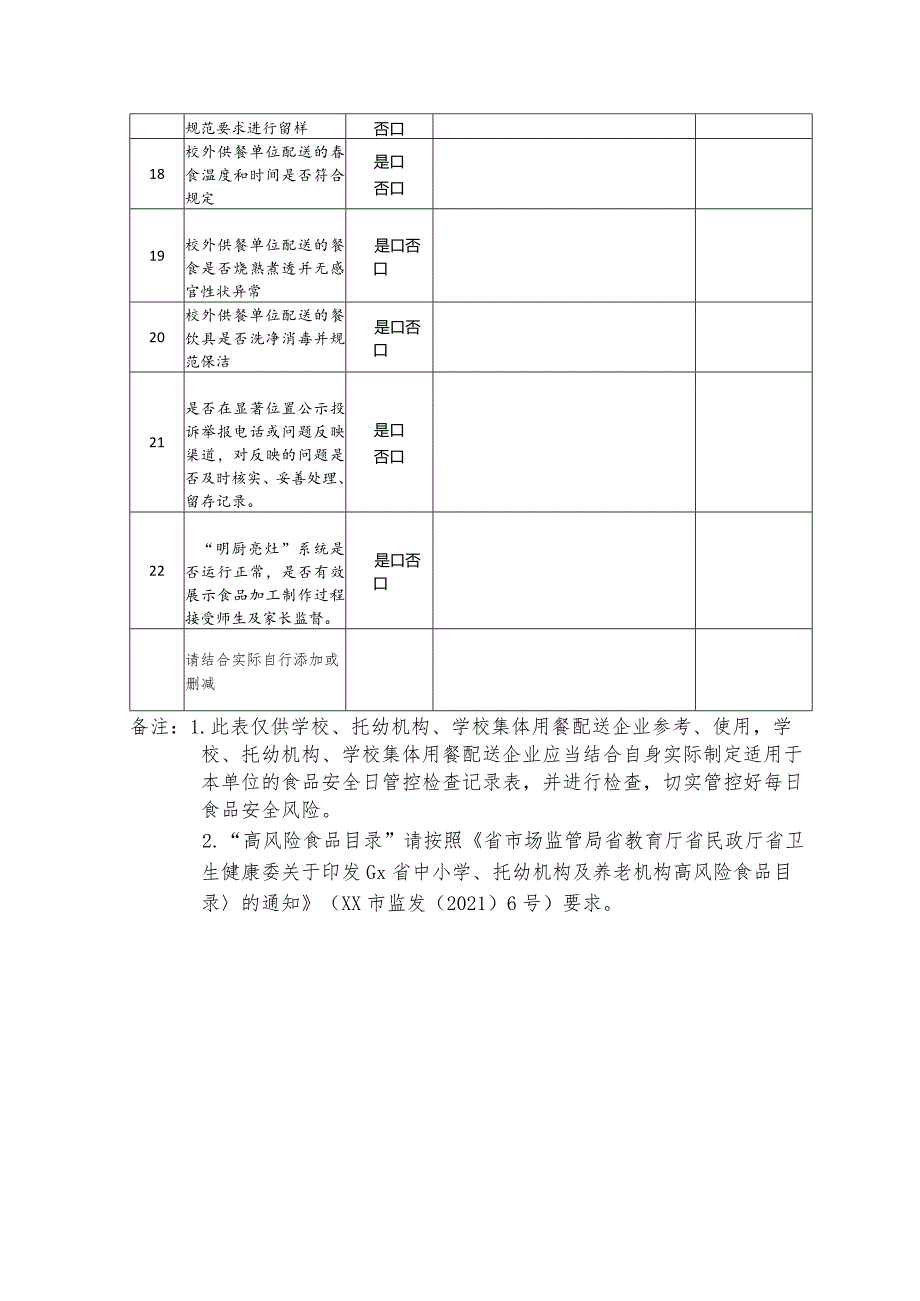 每日食品安全检查记录.docx_第2页