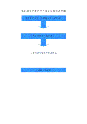 福州职业技术学院大型会议报批流程图.docx