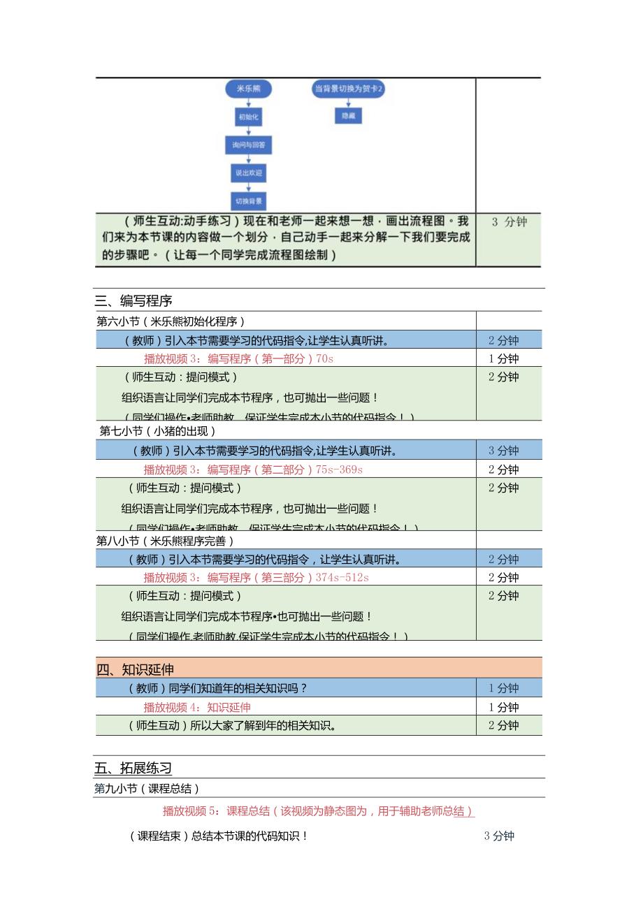 小学五年级课后服务:scratch少儿编程三阶第21课:春节贺卡教案.docx_第2页