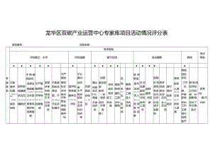 龙华区双碳产业运营中心专家库项目活动情况评分表.docx