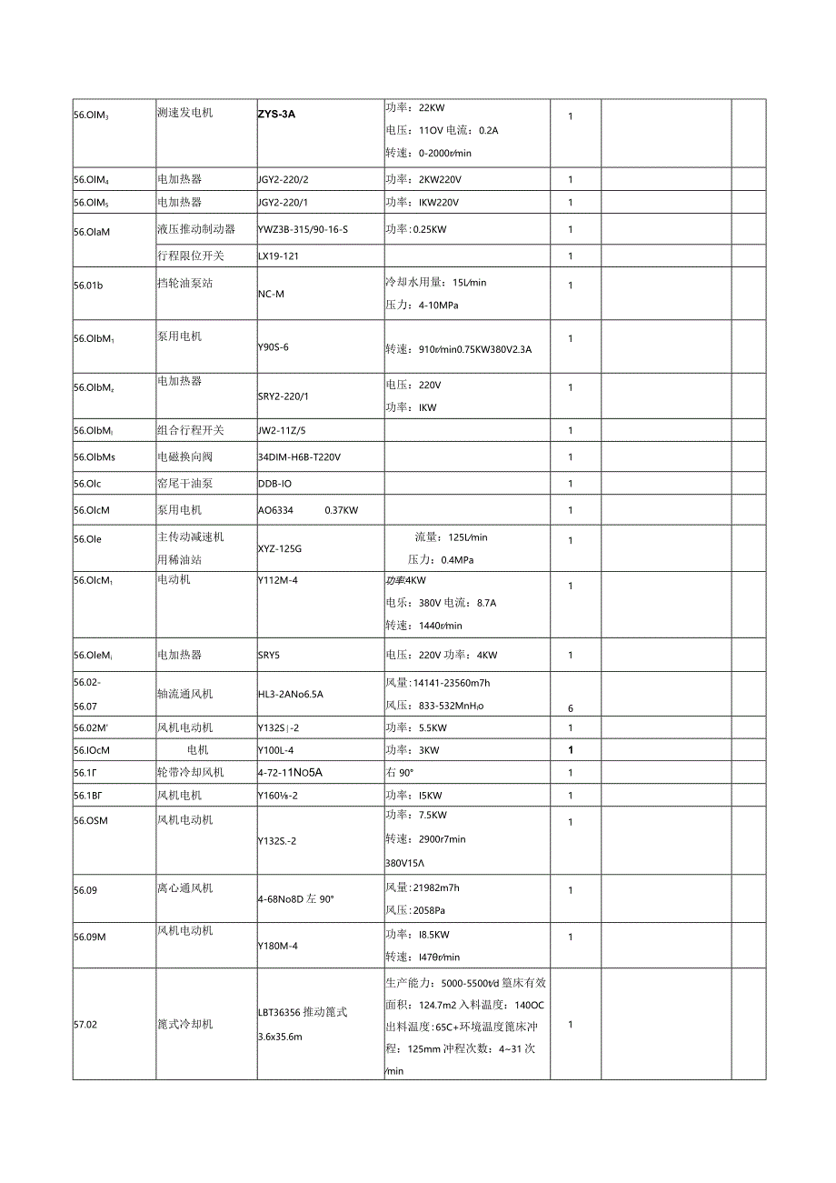 平阴山水水泥回转窑篦冷机专管员岗位说明书.docx_第3页