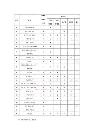 产品质量先期策划任务清单.docx
