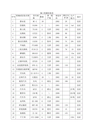 施工机械设备表.docx
