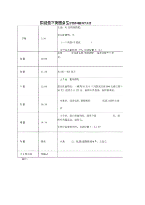 协和限能量平衡膳食医学营养减重每天食谱.docx